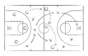 Basketball strategy field, game tactic chalkboard template. Hand drawn basketball game scheme, learning board, sport plan vector illustration.